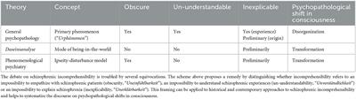 Understanding incomprehensibility: Misgivings and potentials of the phenomenological psychopathology of schizophrenia